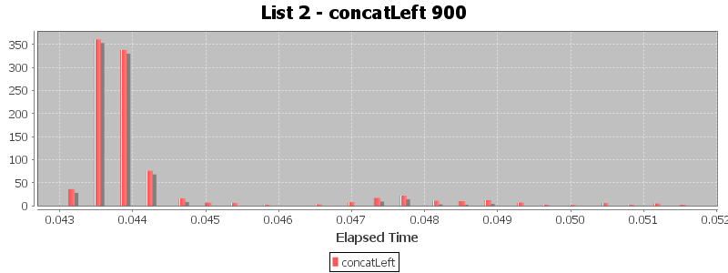 List 2 - concatLeft 900
